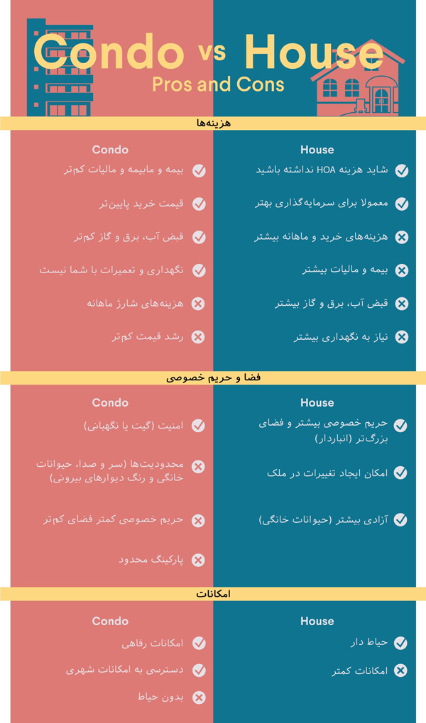 مزایا و معیاب کاندو و خانه ویلایی