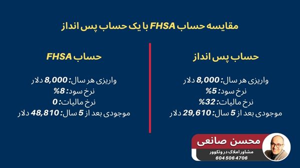 مقایسه حساب FHSA و حساب پس انداز