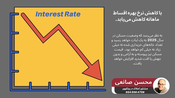 کاهش نرخ بهره